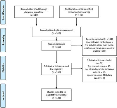 EEG-Based Measures in At-Risk Mental State and Early Stages of Schizophrenia: A Systematic Review